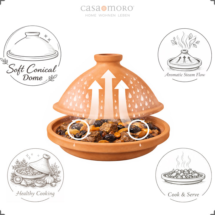 Tagine as an unglazed casserole made of clay and clay, ideal for lamb or vegetarian recipes